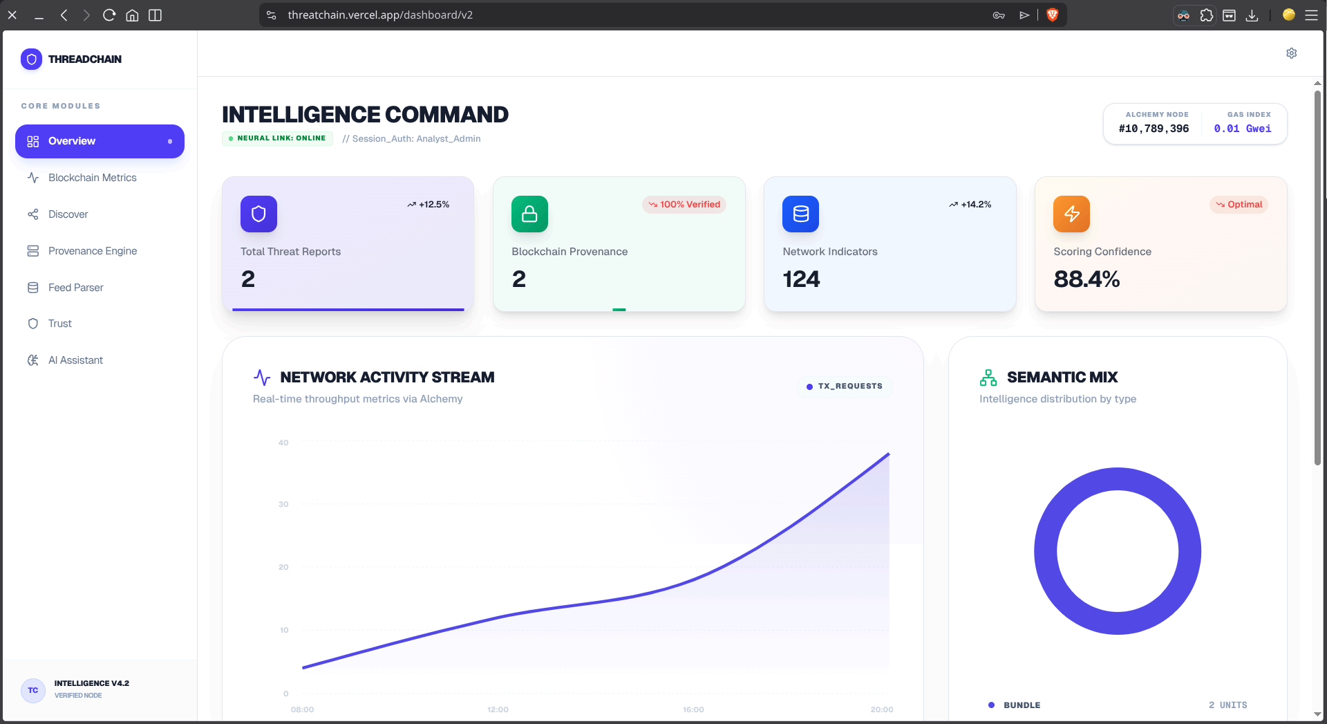 Intelligence Command