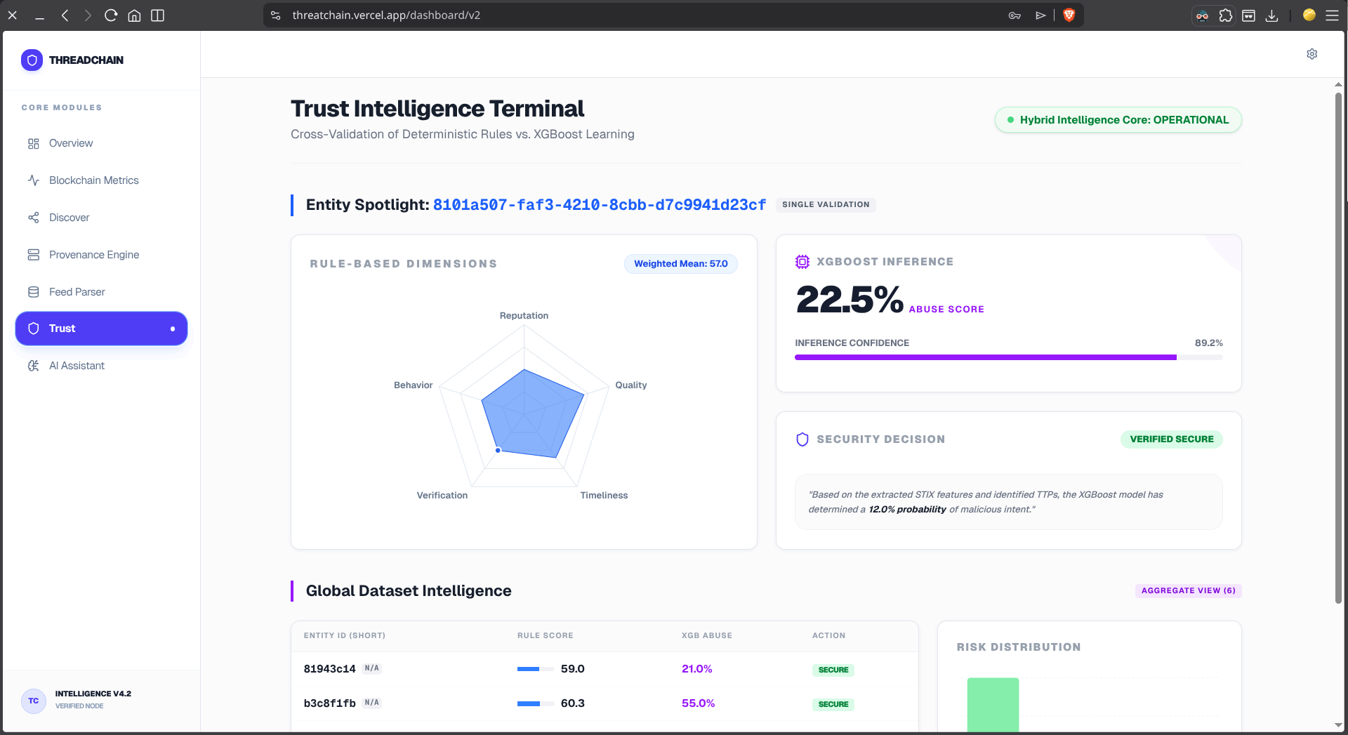 Trust Intelligence